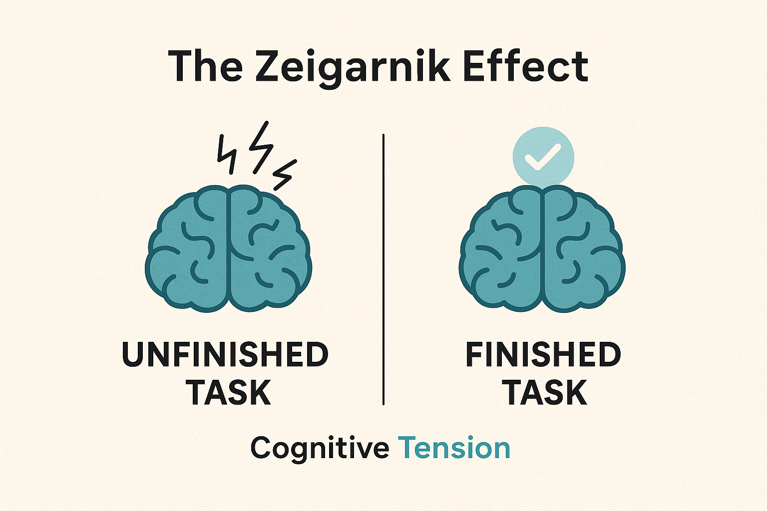 The Zeigarnik Effect explains why unfinished sequences create mental tension — and why carousels keep us swiping until the story feels complete